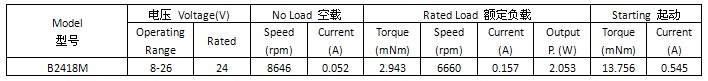 卷發器無刷電機