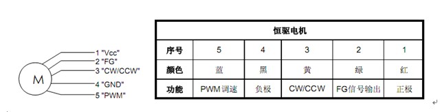 卷發器無刷電機