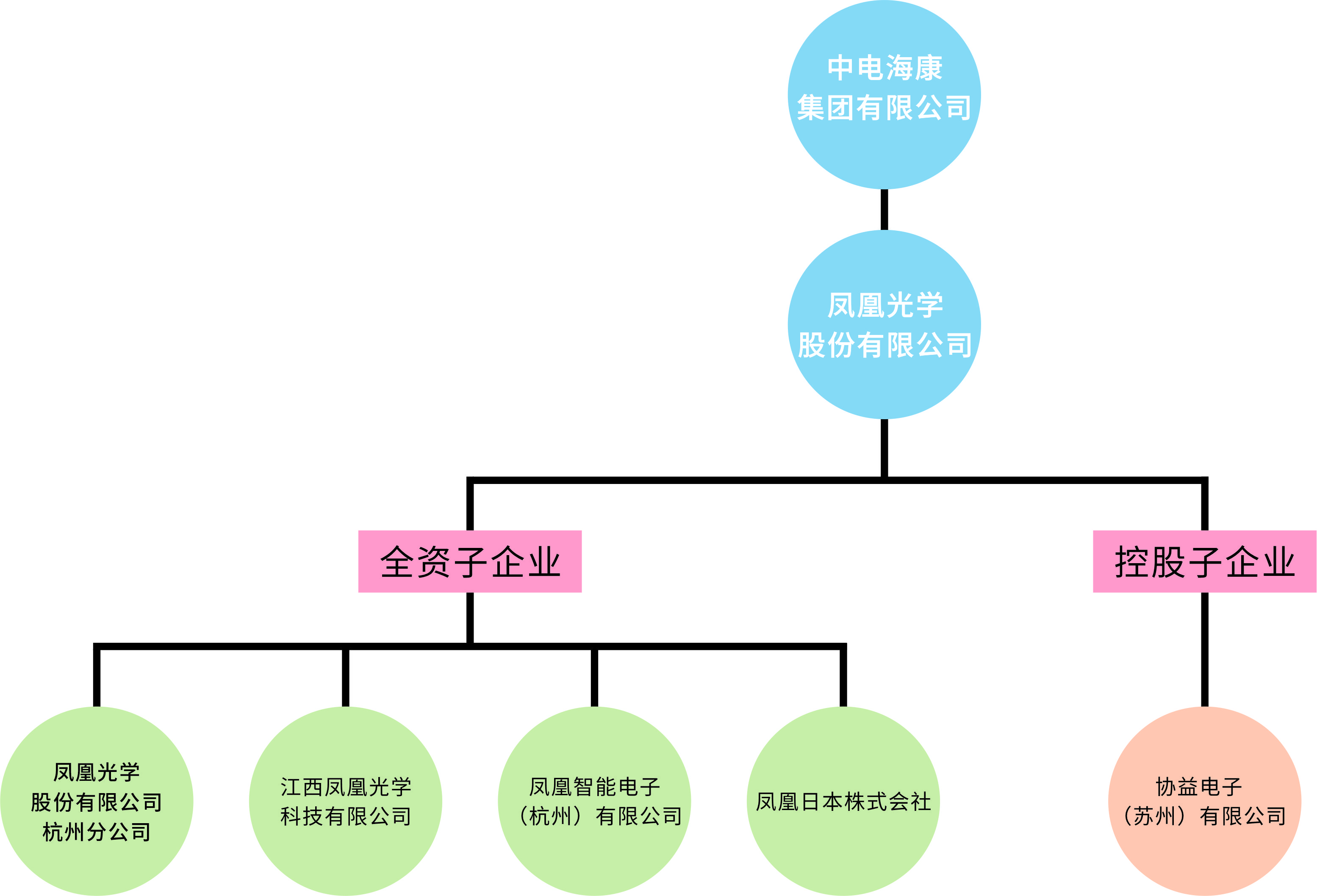 2023組織結構圖 cdr.jpg