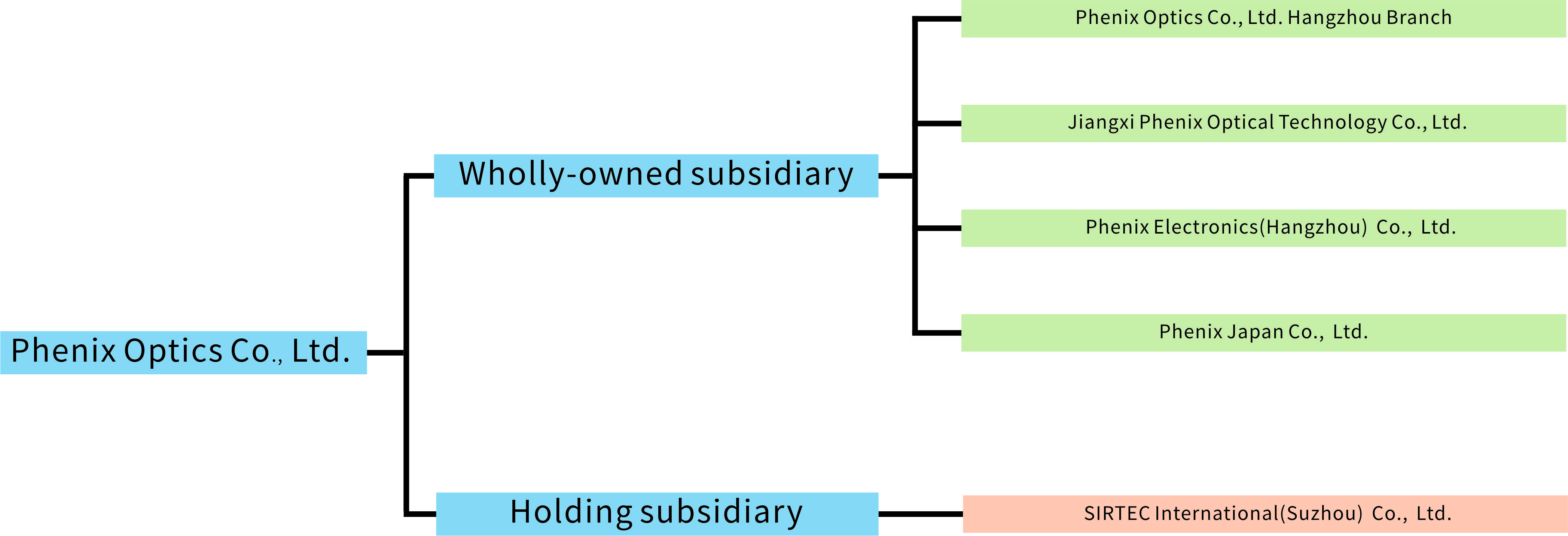 2023組織結(jié)構(gòu)圖 cdr1.jpg